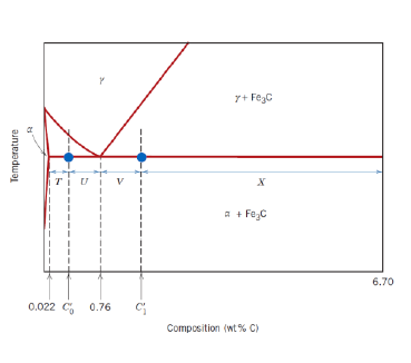 <p>Can the relative fractions of pearlite and ferrite in hypoeutectoid alloys and of pearlite and cementite in hypereutectoid alloys be calculated?</p>