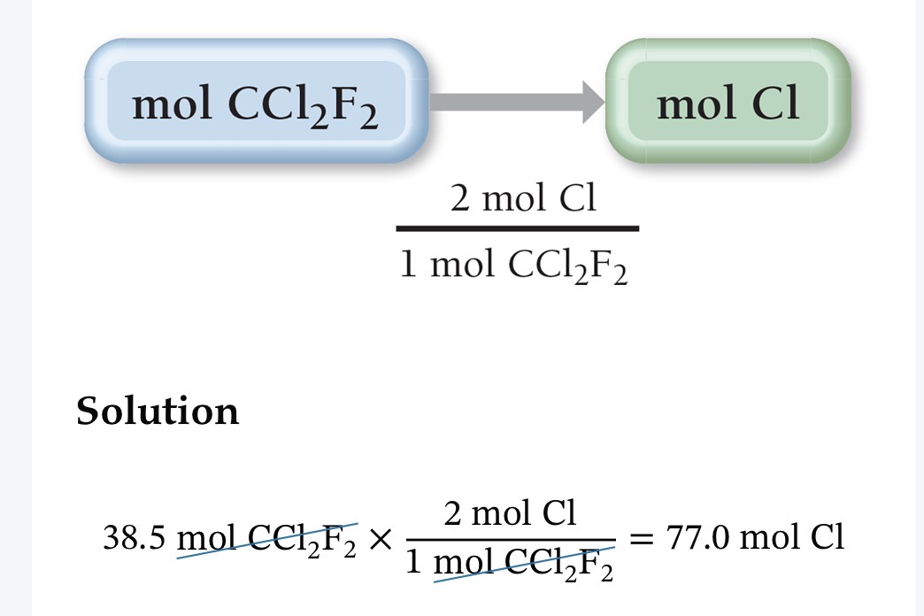 <p>Different way to approach mass percent composition (through mol unit). This also tells us the amount of constituent elements present.</p>
