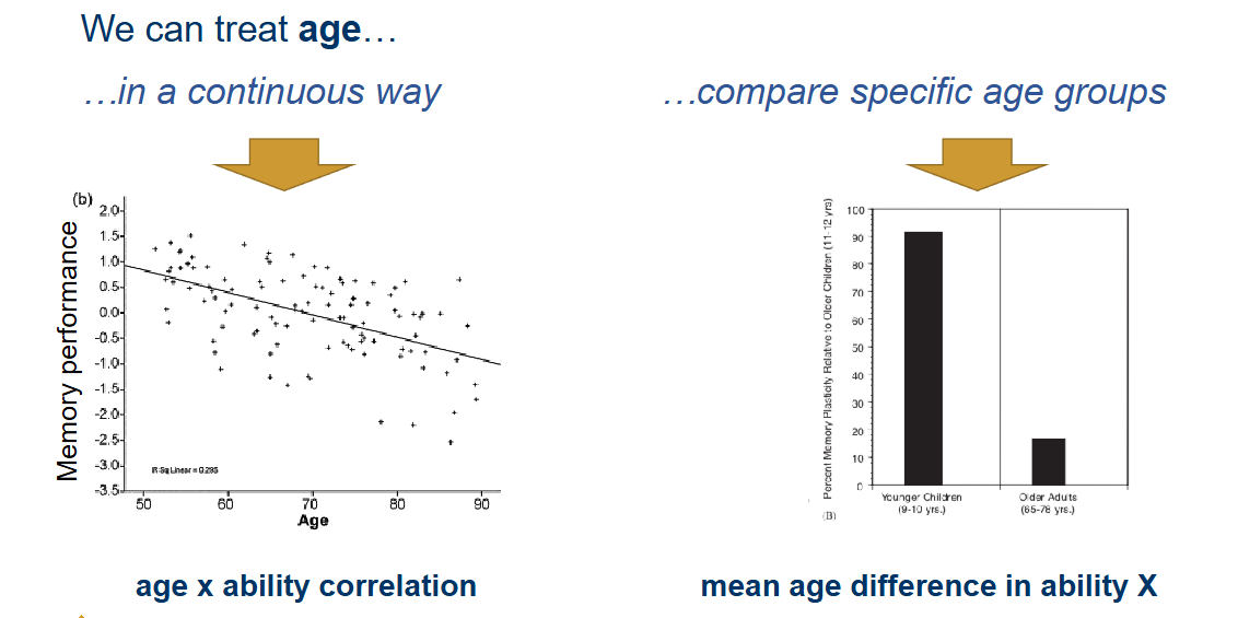 <ul><li><p>In a continuous way</p></li><li><p>Compare specific age groups</p></li></ul><p></p>