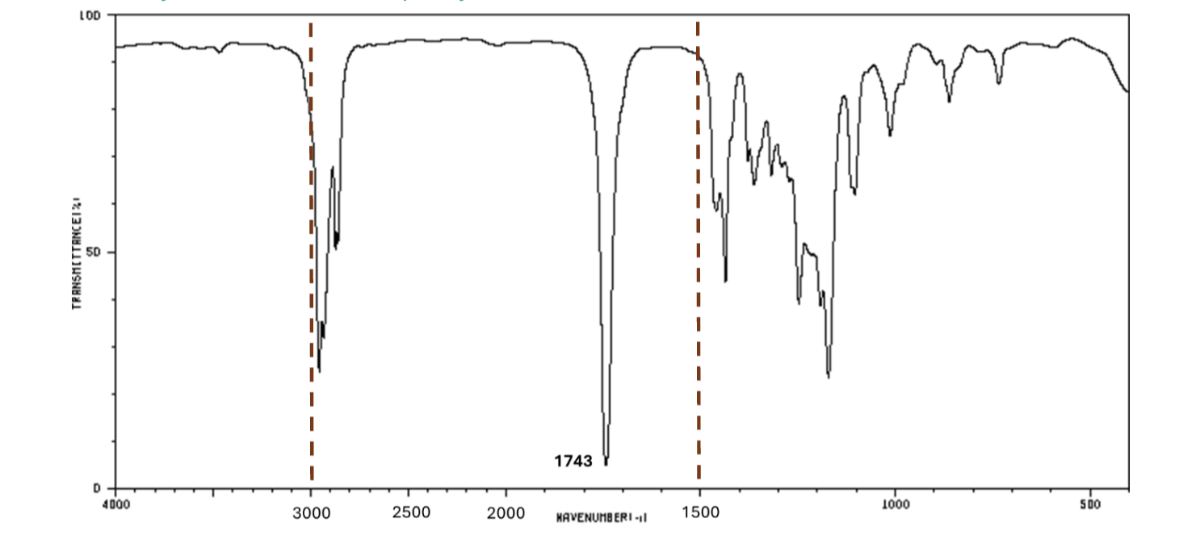 <p>For which compound is this IR spectrum likely for?</p>