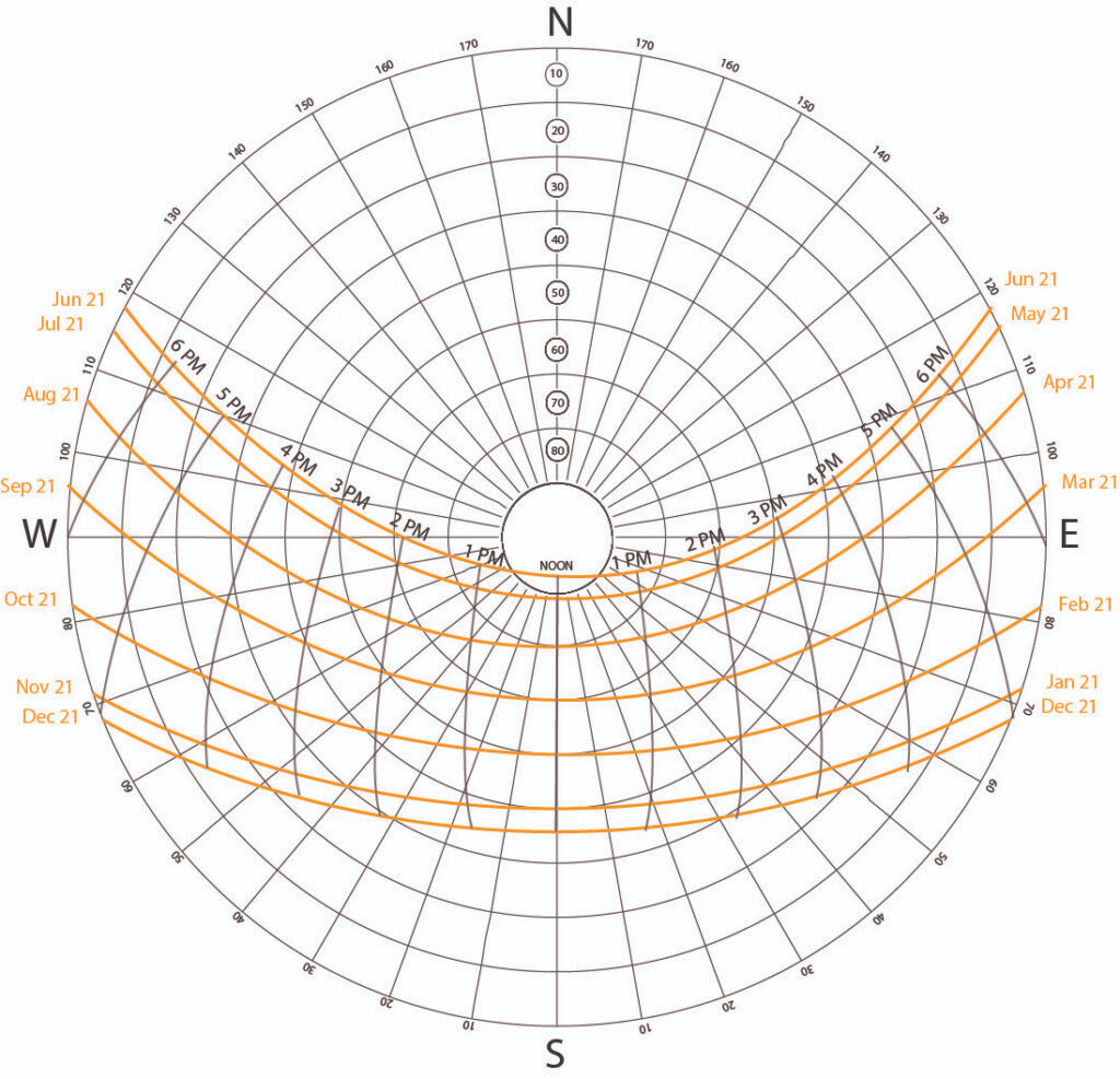 <p>label the parts of a sun path diagram</p>