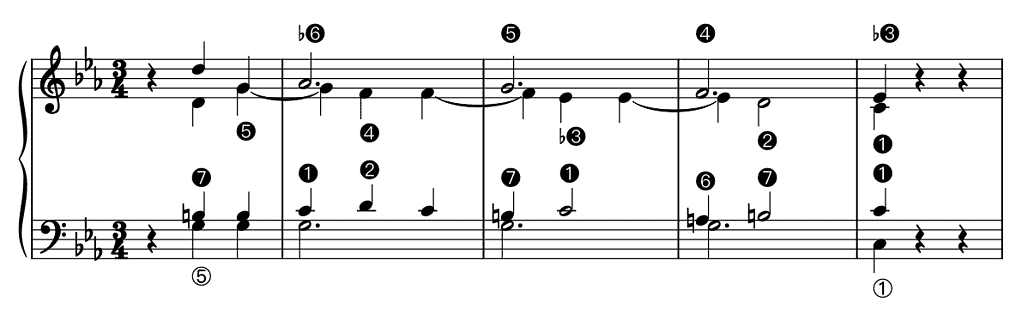 <p>W.A. Mozart, Piano Concerto no. 9 in E flat major KV271 ‘Jeunehomme’, Andantino (in C&nbsp;minor), bars 96–100 (only strings)</p>