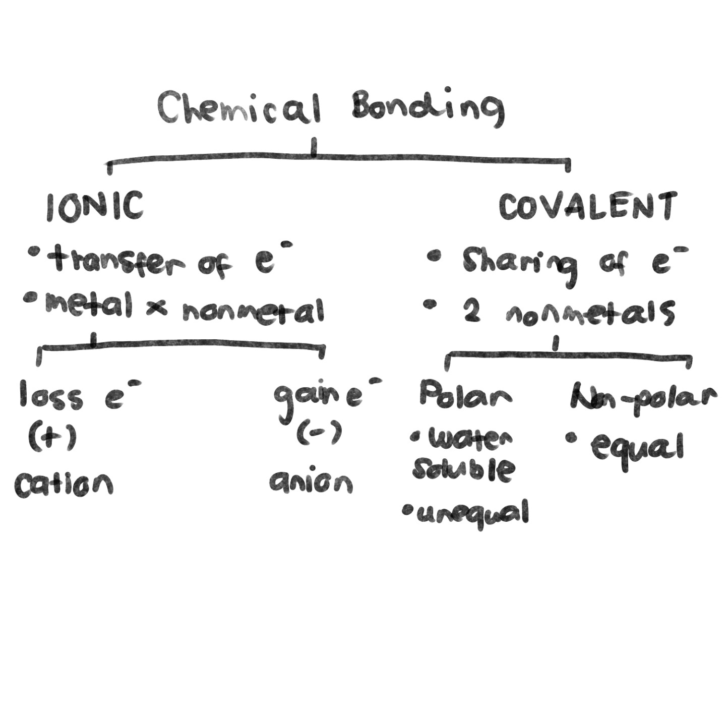 An __**ANION**__ may be defined as an atom or molecule that is __*negatively charged*__. A __**CATION**__ may be defined as an atom or molecule that is __*positively charged*__.