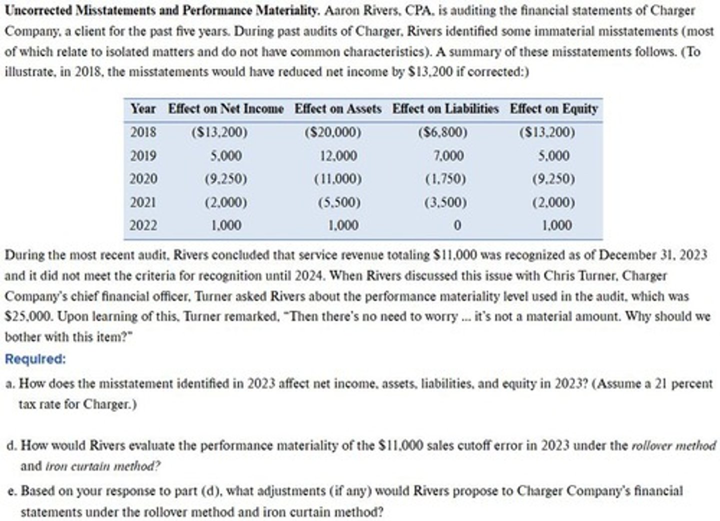 <p>1. Rollover method: considers only current-period income effects 2. Iron curtain method: considers the aggregate effect on the entity's balance sheet.</p>