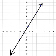 <p>equation</p>