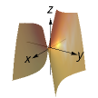 <p>Hyperbolic paraboloid (Two hyperbolas connected)</p>