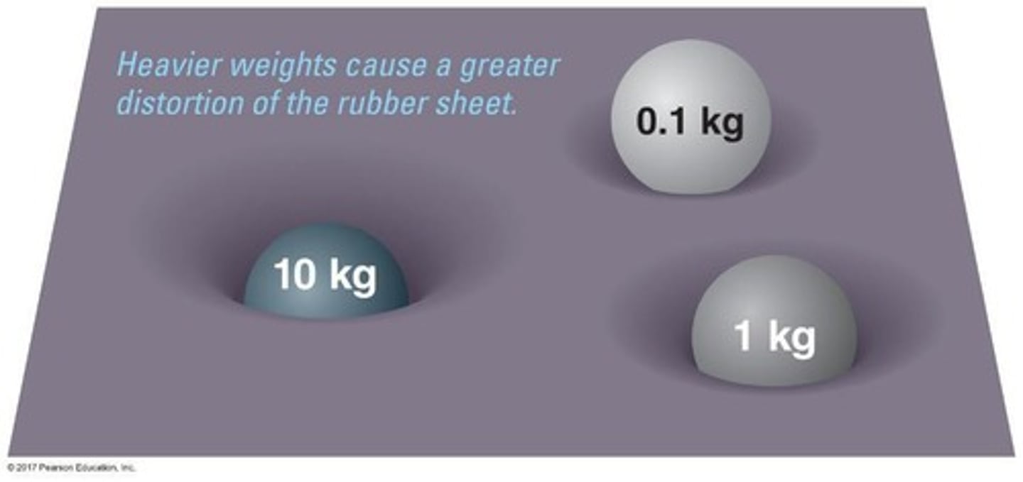 <p>Matter distorts spacetime similarly to how heavy weights distort a rubber sheet.</p>