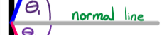 <p>what is the normal line</p>