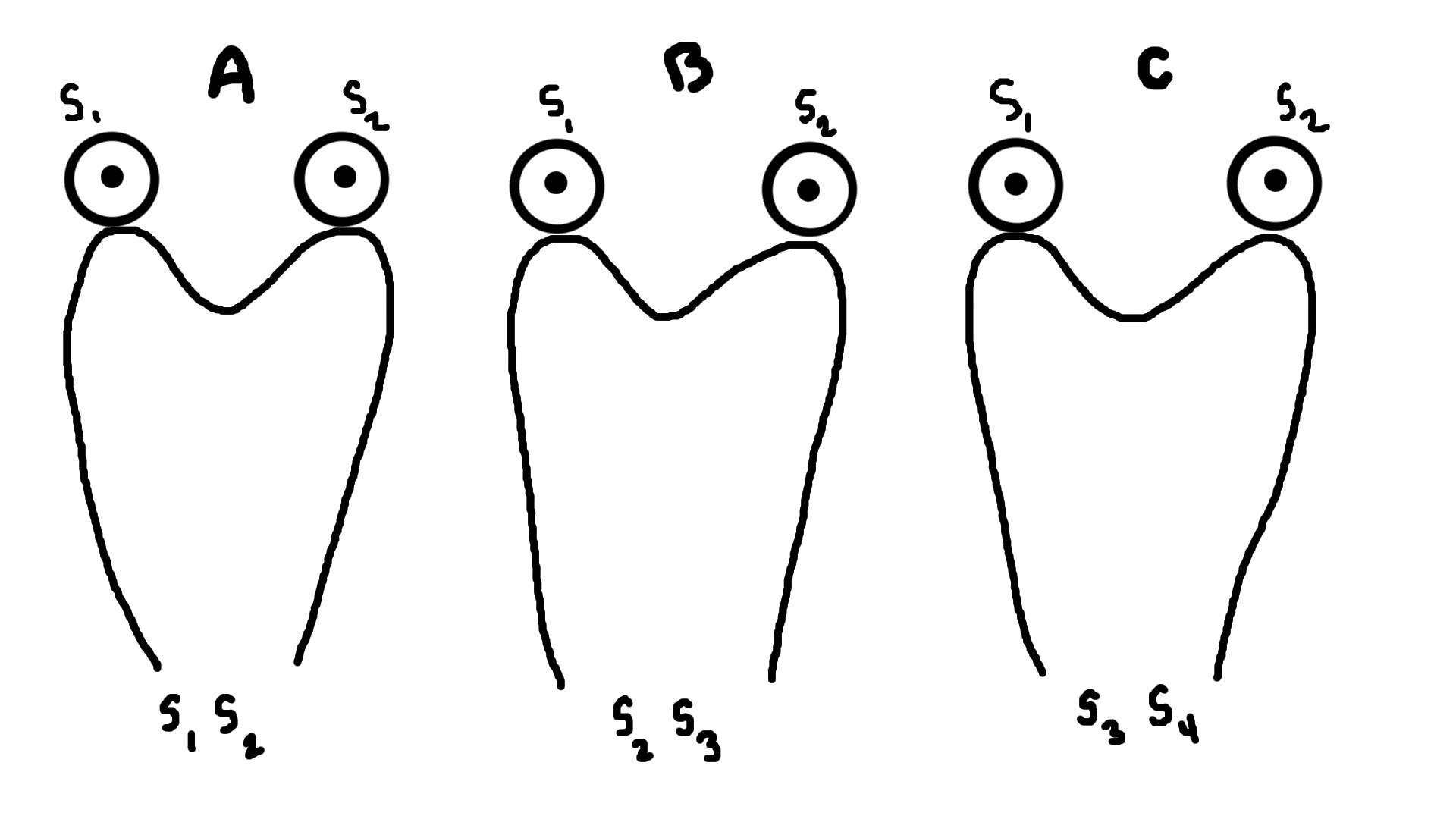 <p>Identify whether the gametes and ovule would be compatible in C</p>