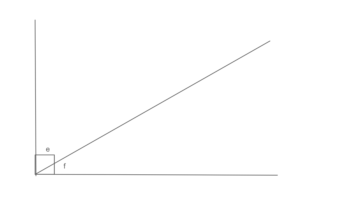 <p><span>∠e + ∠f = 90°</span></p>
