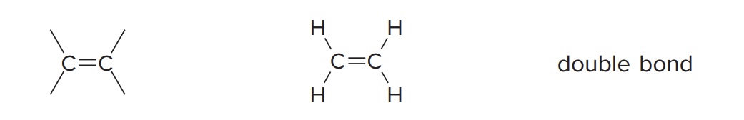 <p>have a <u>C=C bond</u> as a functional group</p><ul><li><p><span style="color: green;"><strong>Example:</strong></span> Ethylene (CH<sub>2</sub>=CH<sub>2</sub>)</p></li></ul><p></p>