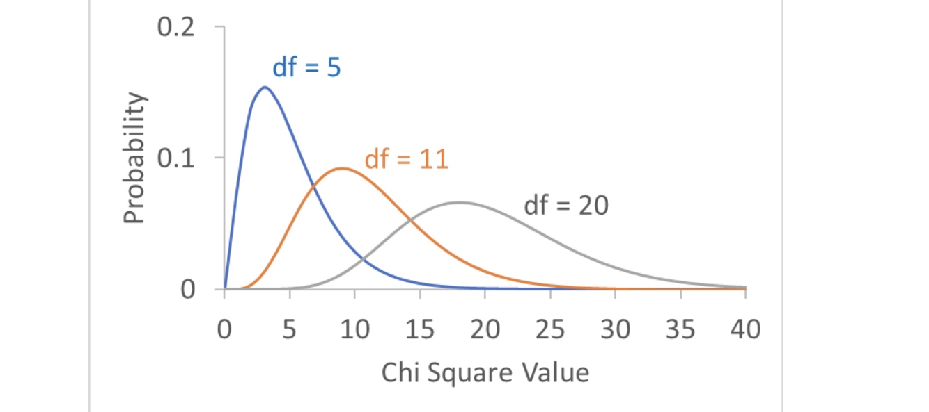 <p>specieis which of a family distrubition to use</p>