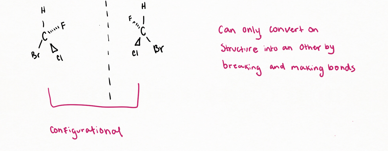 <p>differ by configuration of the substituents on an atom</p>