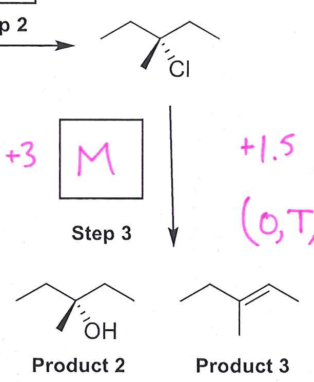 <p>SN1</p>