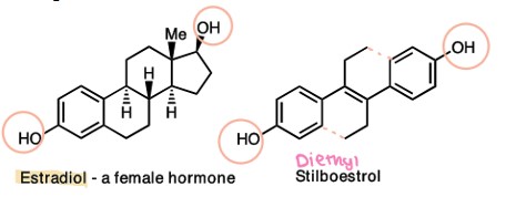 <p>agonist of estrogen</p><p>similar carbon framework and O functionality </p>