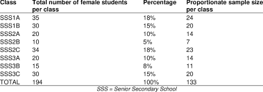<p>Selection probability of each element is proportional to how big its subgroup is</p>