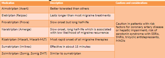 Triptans – selective serotonin receptor agonists