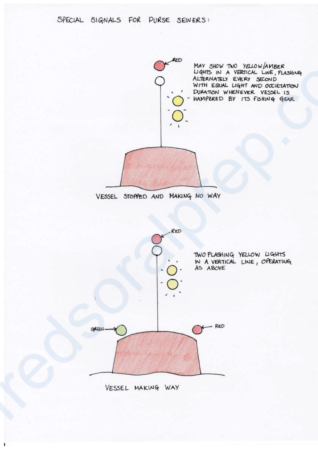 <ul><li><p>Vessels engaged in fishing with purse seine gear may exhibit two yellow lights in a vertical line. </p></li><li><p>These lights shall flash alternately every second and with equal light and occultation duration. </p></li><li><p>These lights may be exhibited only when the vessel is hampered by its fishing gear.</p></li></ul><p></p>