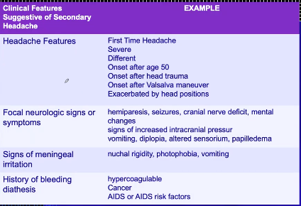 <p>Clinical features suggestive of secondary headache</p>