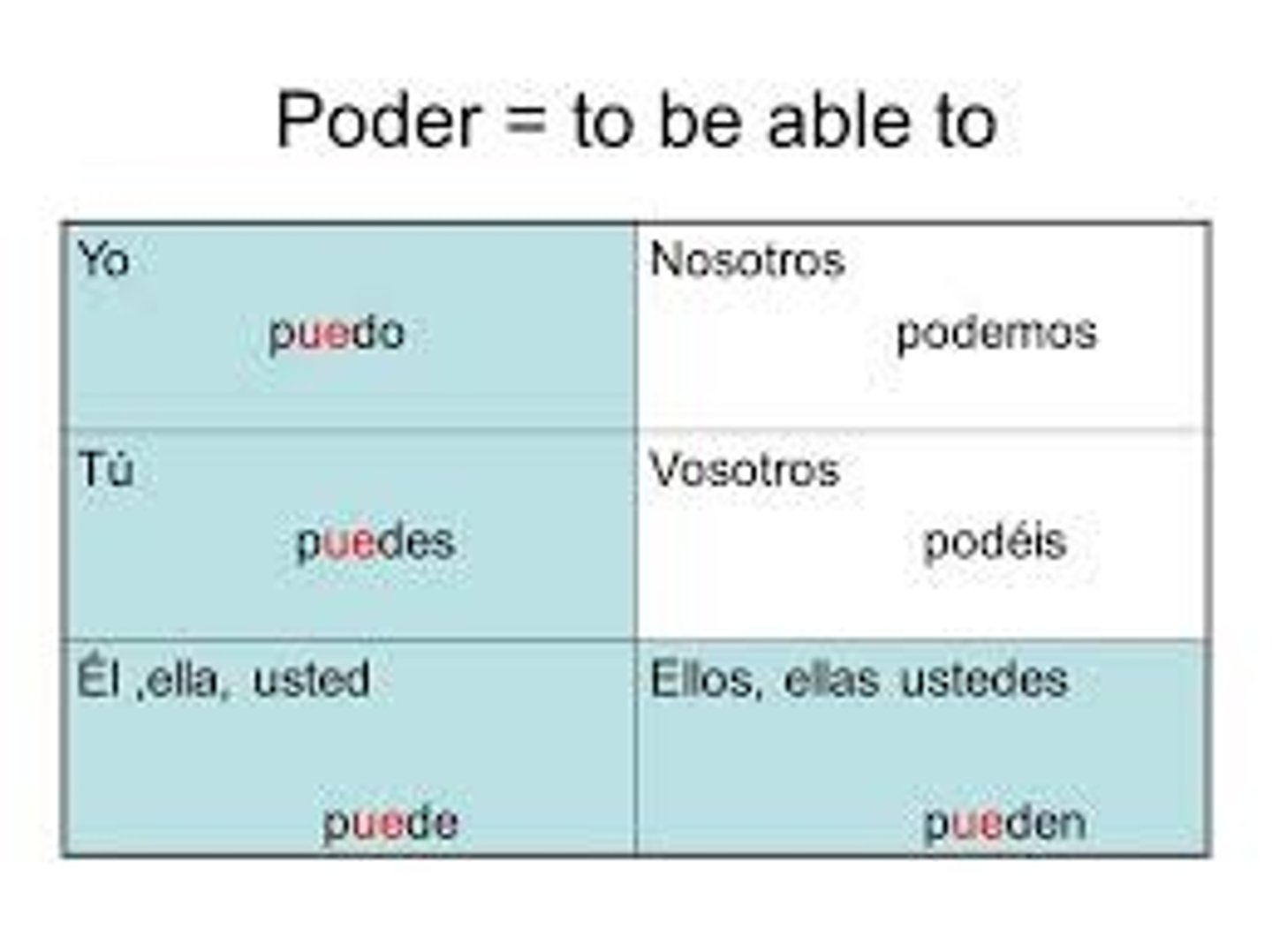 <p>poder</p>