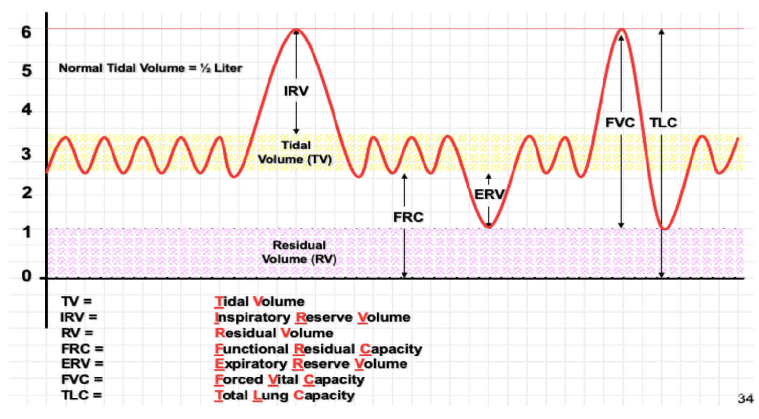 <p>FEV6 and FVC are the same thing.</p>