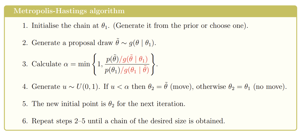 <p>Requires</p><ul><li><p>An initial point,</p></li><li><p>A density function proportional to the posterior distribution $$p(\theta) = f(x \mid \theta) \pi(\theta) \propto \pi(\theta \mid x)$$ ,</p></li><li><p>A proposal distribution $$g(\theta \mid \eta)$$. It is not required that $$g(\theta \mid \eta) = g(\eta \mid \theta)$$. You need to be able to simulate from this distribution</p></li></ul><p></p><p>Can easily extend to the multi-parameter case if we have a multivariate proposal distribution (e.g. Multivariate normal)</p>