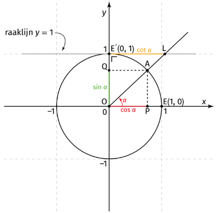 <p>co(L)=(cot α, 1)</p>