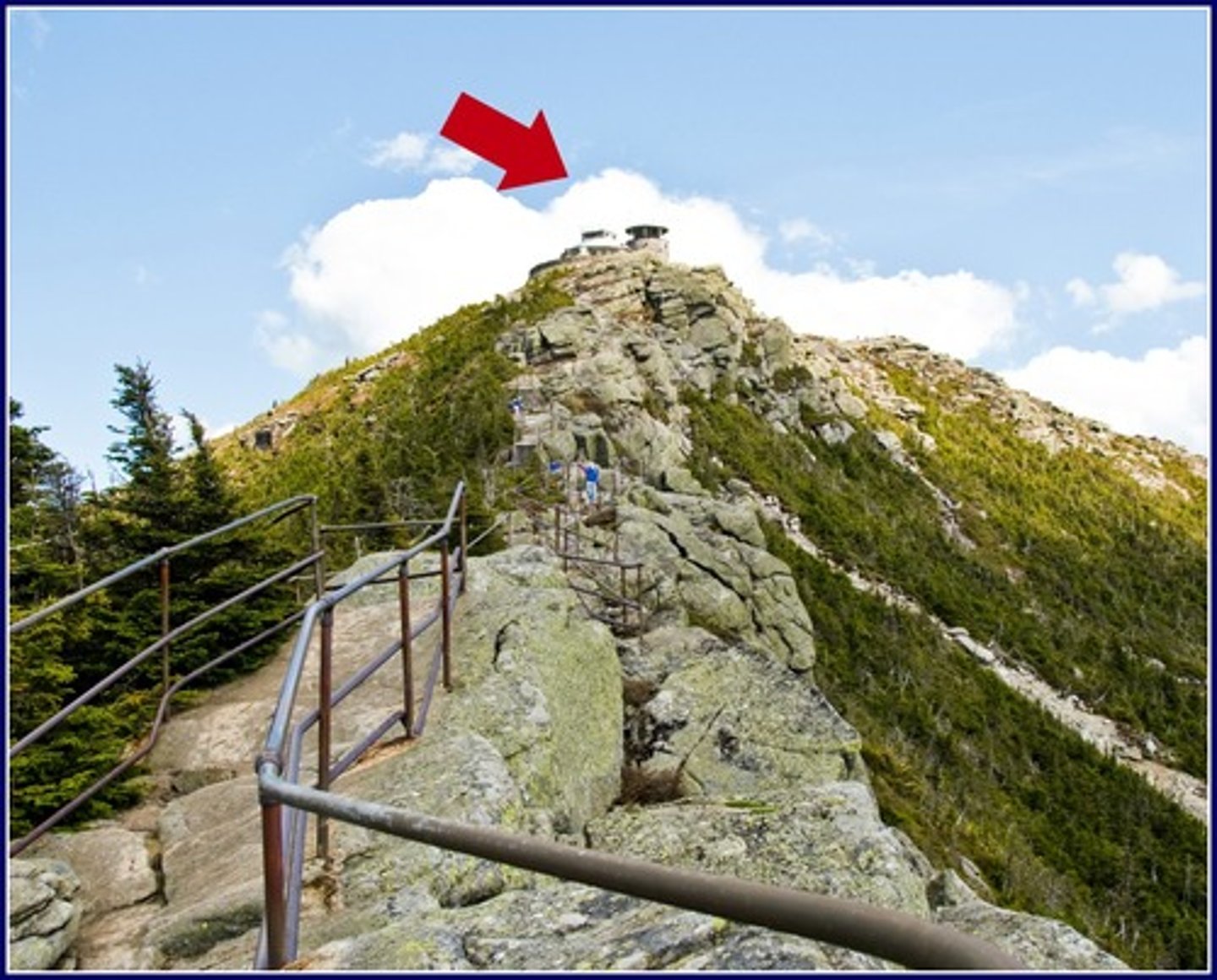 <p>Highest point (apex, summit)</p>