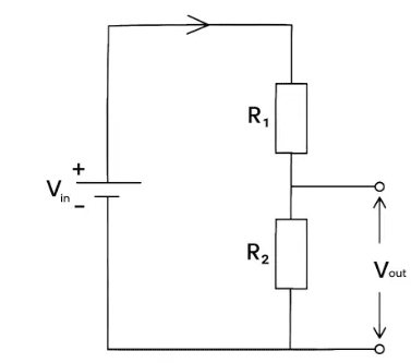 <ul><li><p>A combination of two or more resistors in a series </p></li><li><p>The p.d in the circuit is split into a specific ratio</p></li></ul><p></p>