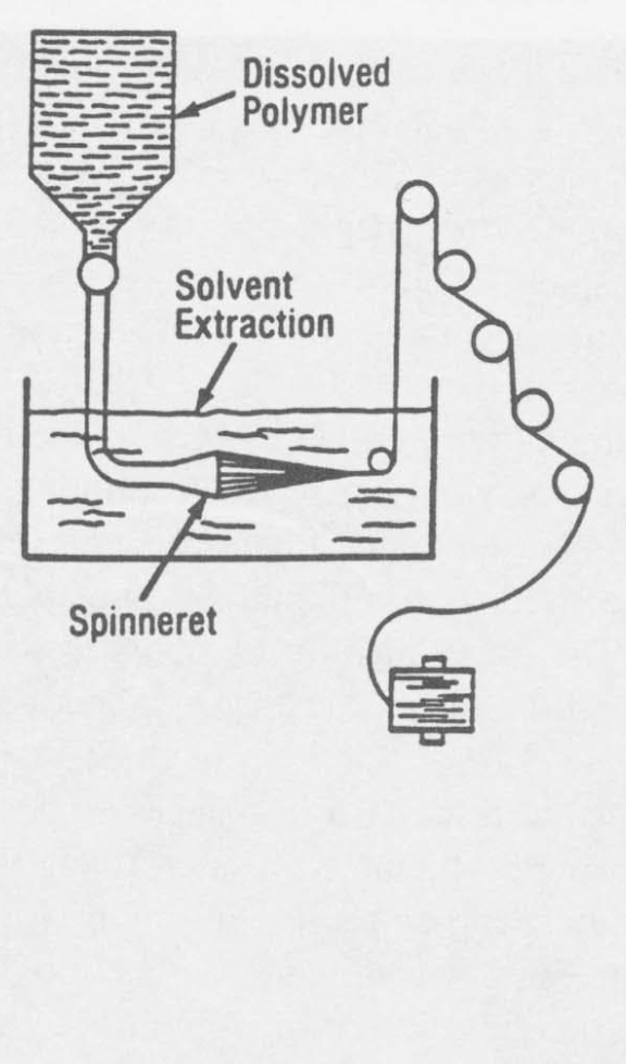 <p>What type of spinning is this?</p>