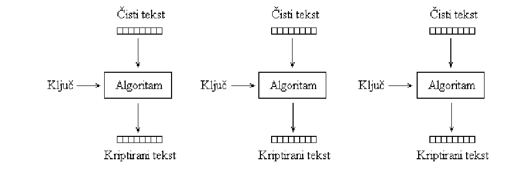 <p>Electronic Codebook</p>