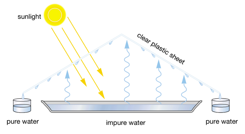 <p>What is this method called?</p>