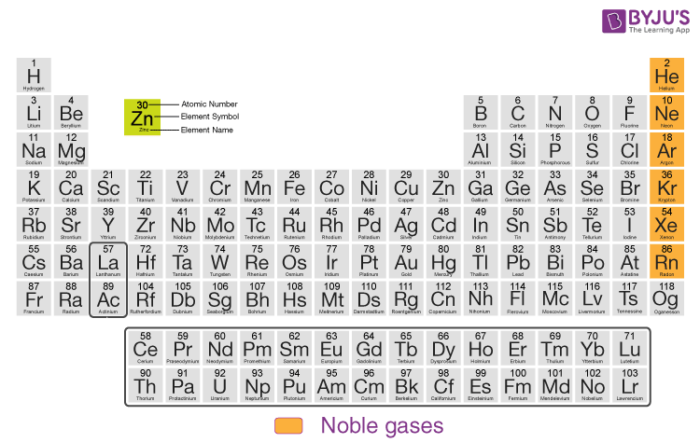 <p>noble gases (group 18)</p>
