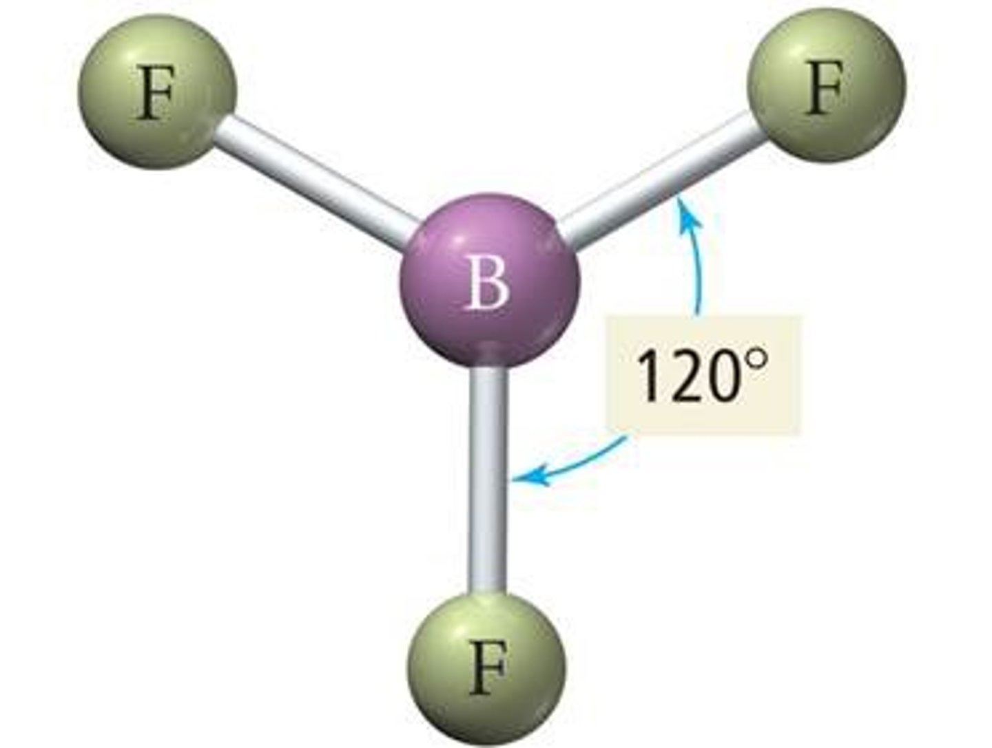 <p>trigonal planar, 120</p>