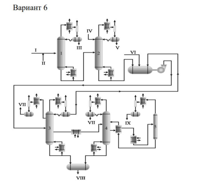 <p>1-4 – ректификационные колонны; Ι – метанол-сырец; ΙΙ – раствор щелочи; ΙΙΙ – диметиловый эфир; ΙV – вода; V – промежуточная фракция; VΙ – KMnO4; VΙΙ – метанол-ректификат; VΙΙΙ – кубовый остаток; ΙX – спирты.</p>