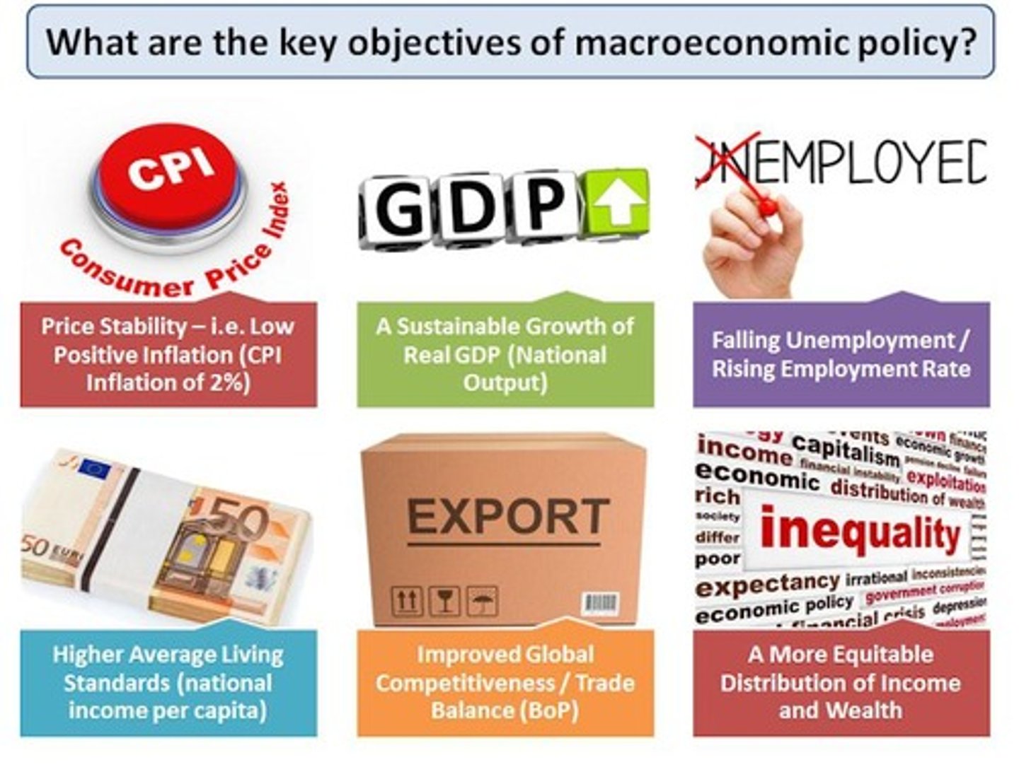 <p>Economic growth, employment, and price stability.</p>