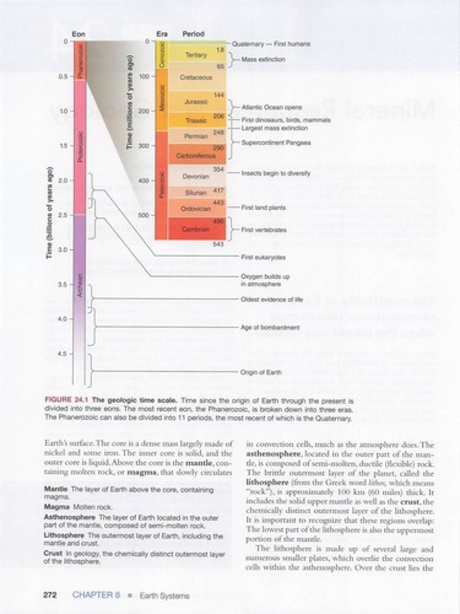 <p>Earth's history is measured using the geologic time scale.</p>