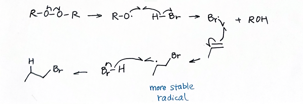 <p>Reagents: HBr with a peroxide (H2O2/R-O-O-R)</p><p>Anti-Markovnikov</p>