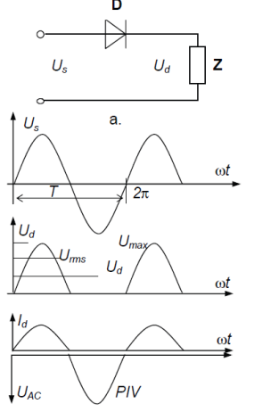 <p>Positive half-sine pulses separated by zero; negative halves blocked.</p>