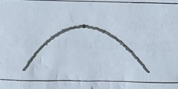 Local Maximum (with Horizontal Tangent)