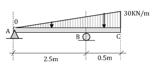 <p>15. For the beam that is loaded as shown in the figure below, the deflection at the free end of the beam is most nearly equal to: </p><p></p><p>a) 18.25/EI </p><p>b) 21.02/EI </p><p>c) 2.77/EI </p><p>d) 1.22/EI</p>