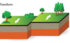 transform plate boundary