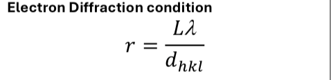 <p>combine 2θ = r/L and Bragg’s law to give electron diffraction equation</p><p>what approx is made?</p>