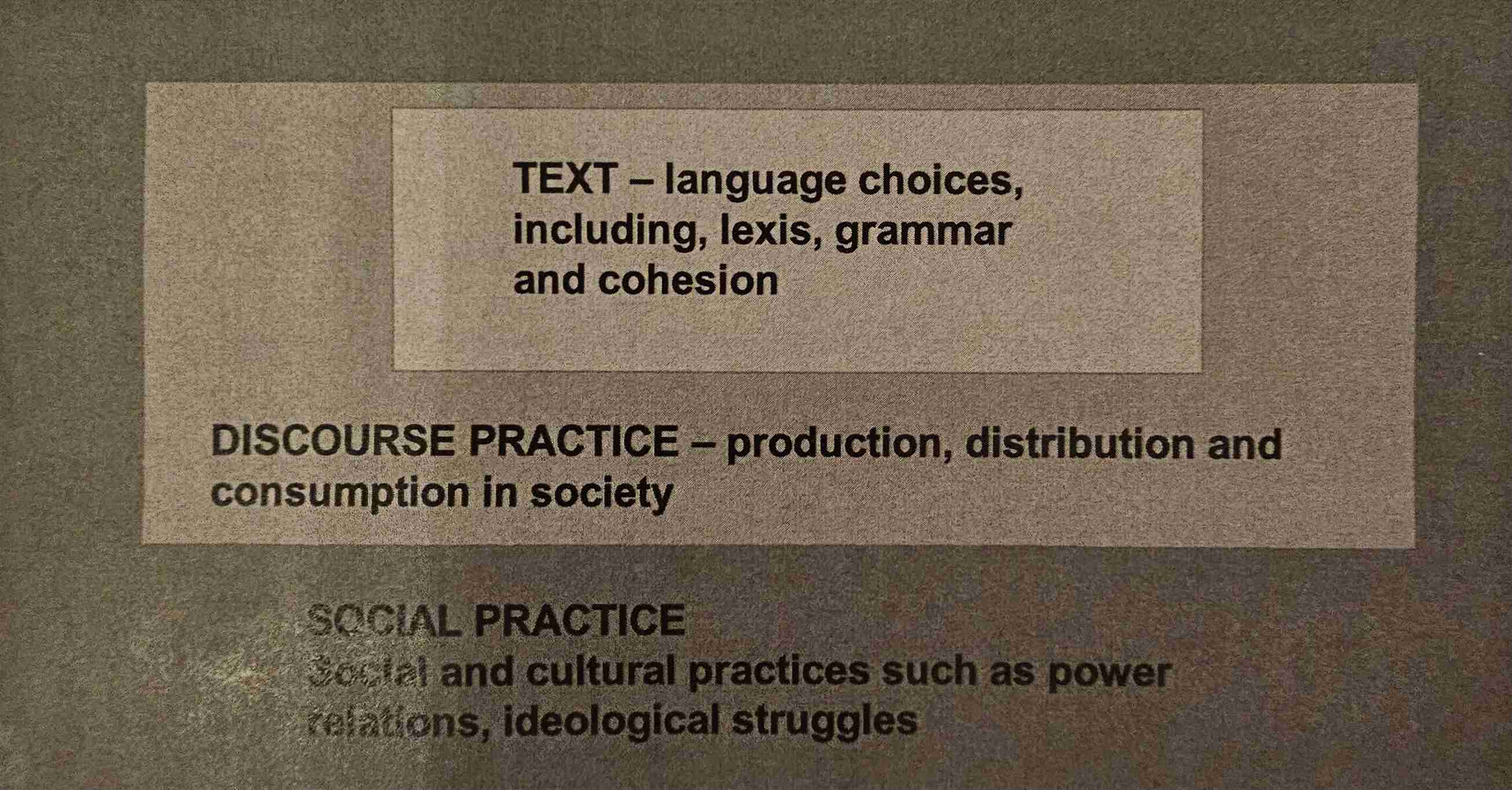 <p>critical discourse analysis. texts that appear to be neutral are hidden with ideological significance. </p>