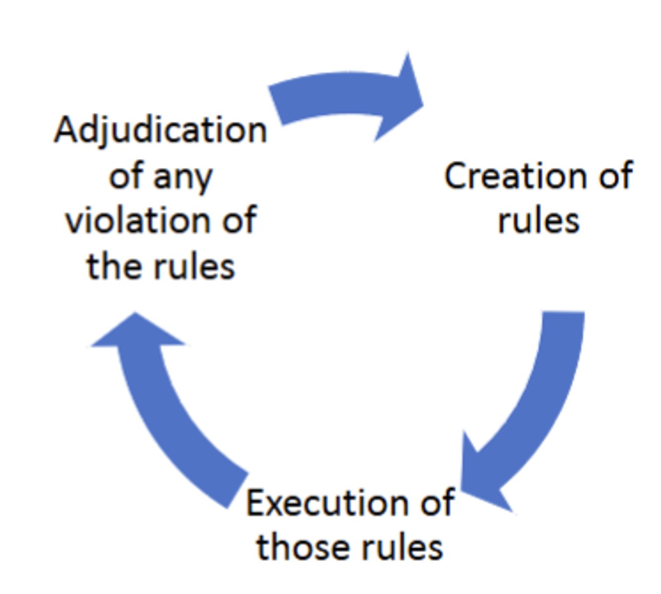<p>refers to the overall management of the availability, usability, integrity, and security of company data</p><p>Like 3 branches of Gov.</p>