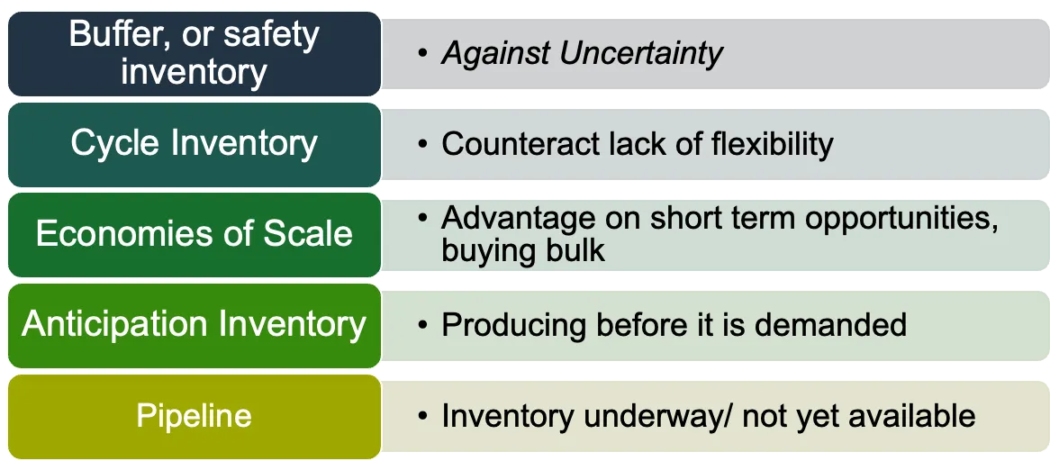 <p><strong>Types of stock </strong></p>