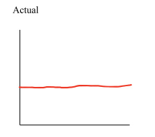 <p>Standing still, but far from the motion detector</p>