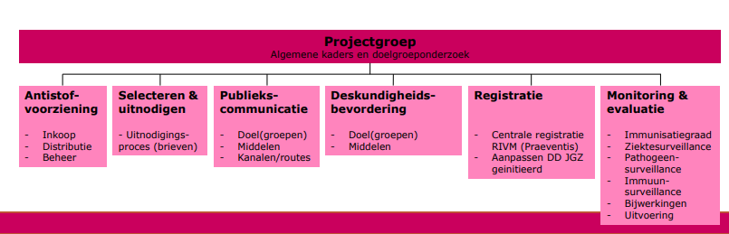 <ul><li><p>takes 6 months </p></li><li><p>risks of lawsuits so needs to be done well </p></li></ul><p></p>