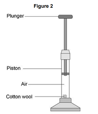 <p>A fire piston is a special type of syringe that can be used to start fires.</p><p>Figure 2 shows a fire piston.</p><p>The plunger is pushed quickly downwards and compresses the air.</p><p>When the air is compressed quickly, the temperature of the air increases.</p><p>How does an increase in temperature affect the air particles inside the piston?</p>