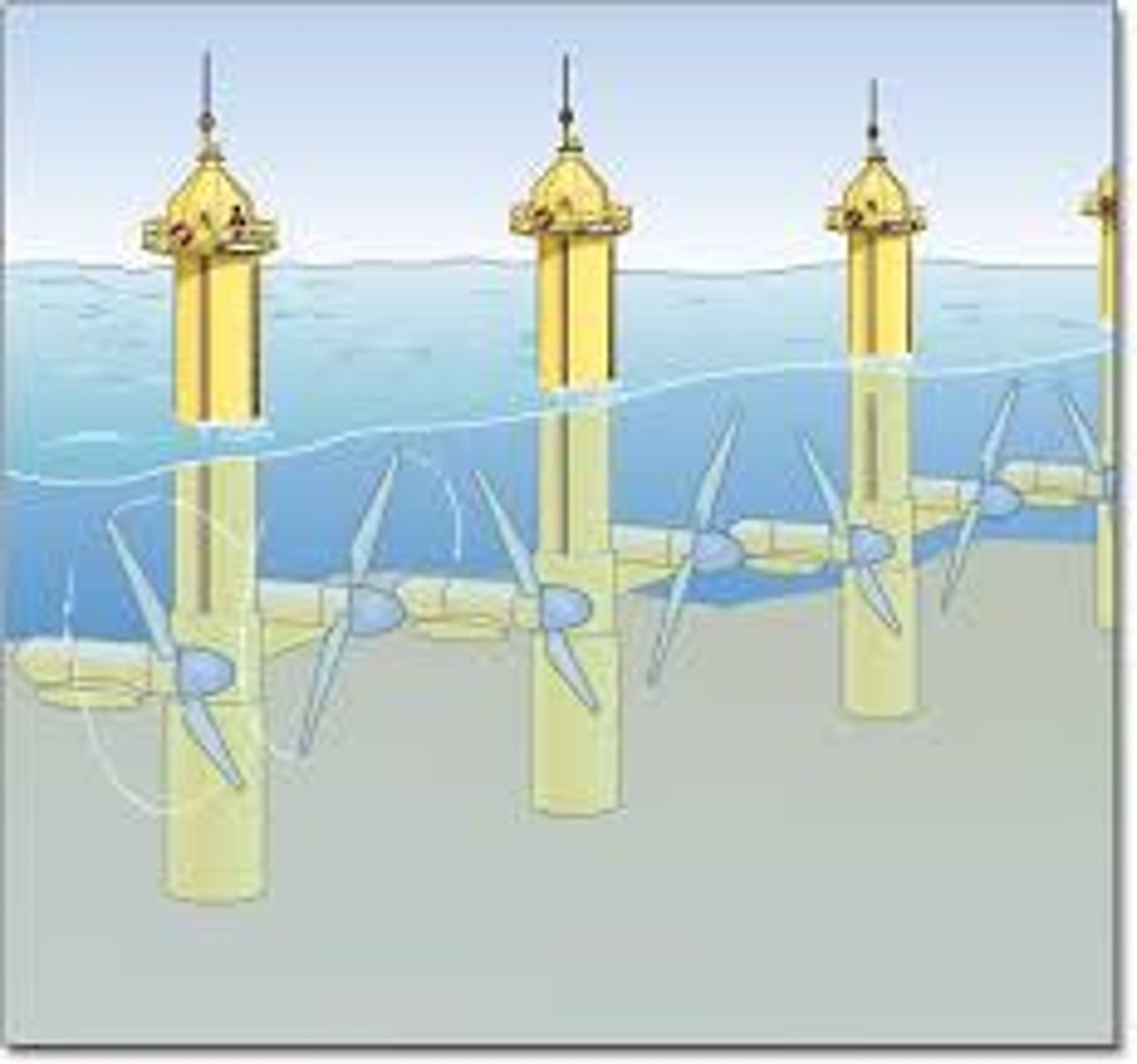 <p>Electricity generated by the movement of sea water caused by the tides</p>